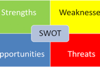 Cara Analisis SWOT Diri Sendiri Beserta Contohnya