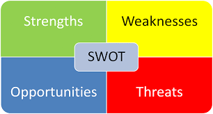 Cara Analisis SWOT Diri Sendiri Beserta Contohnya